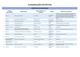 CLASSIFICAÇÃO DEFINITIVA