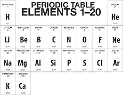 Multimedia The Periodic Table Chapter 4 Lesson 2 Middle School Chemistry Middle School Chemistry Chemistry Worksheets Chemistry
