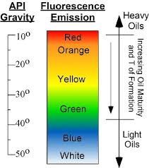 Relationship Between Api Gravity Fluorescence Colour And