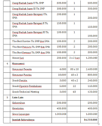 Perencanaan kegiatan dapat anda lakukan dengan membuat sebuah proposal. Cara Efektif Membuat Proposal Sponsorship Untuk Kegiatan Acara Event Your All In One Event Partner Solution