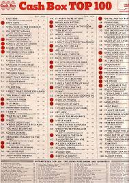Cash Box Top 100 11 7 64 Music Charts Cash Box Radio