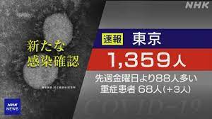 東京都は23日朝のニュースで、都内で新たに 187人 が新型コロナウイルスに感染していることを確認したと発表しました。 都内の累計感染者数は 11万7704人 になりました。 Fgbnwiyzeuzhpm