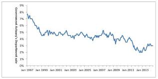 Five Reasons To Buy A Pension Annuity Retirement Professionals