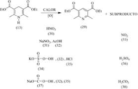 Es conveniente mencionar que a pesar de que estas. Implementacion De Algunas De Las Tecnicas De La Quimica Verde O Quimica Sustentable En Docencia Sciencedirect