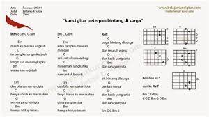 (2x) em masih ku merasa angkuh c terbangkan anganku jauh g langit kan menangkapku bm walau kan terjatuh …. Kunci Gitar Lagu Diantara Beribu Bintang Chordtela Chord Dan Lirik Lagu