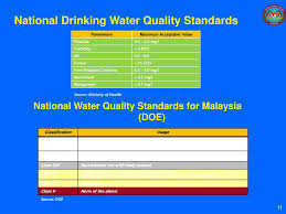 Inconsistencies were observed between the water quality index (wqi) and the effluent discharge standards of the environmental quality act (eqa) in malaysia. Ppt Audit On Water Water Quality Management In Malaysia Powerpoint Presentation Id 5525095