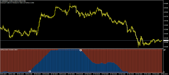 Most of them are not repainted and are really able to facilitate the trader's everyday life. Trend Reversal Indicator Best Forex Indicators Com