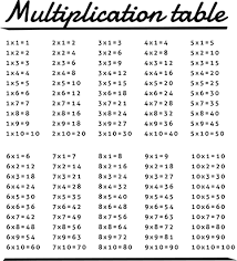 A free times table for multiplication lessons as multiplication is introduced to students, they are required to learn the times table. Times Table Kids Sticker Tenstickers