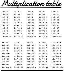 This seems easier than it is. Times Table Kids Sticker Tenstickers