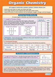Organic Chemistry Science Educational School Posters Organic Chemistry Teaching Chemistry Organic Chemistry Study