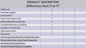 lowrance elite ti2 buyers guide for elite 7 ti2 elite 9 ti2