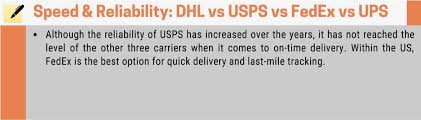United arab emirates serices 7 the international. Fedex Vs Usps Vs Ups Vs Dhl Which One Should You Use