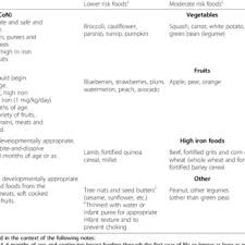 Year Baby Food Online Charts Collection