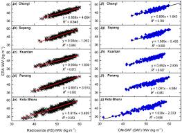 Kang wang distinguished professor and raytheon chair in electrical engineering primary area: Atmosphere September 2020 Browse Articles