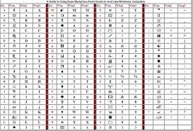 Renowned wingdings in 1992, it was distributed in the truetype format in all editions of the windows operating system from version 3.1. Finally A Guide To Wingdings Font Fonts Line Chart Guide