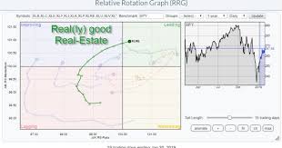 Don T Ignore The Real Estate Sector Xlre In The Us