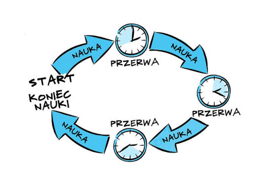 Koncentracja - czy da się ją wyćwiczyć? - Blog Ortografia Dla Dzieci