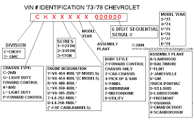 While not every vehicle manufacturer includes gearbox ratio information in the vds, this will be where the information is found if it was included. 1973 1987 Chevy Truck Specs Engines Transmissions Transfer Cases And Rear Ends Gear Ratios Chuck S Chevy Truck Pages