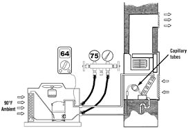 Charging Air Conditioners With The Superheat Method