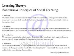 Learning Theories Bandura S Social Learning Theory Attention Retention Reproduction And Motivat Social Learning Theory Learning Theory Social Work Theories