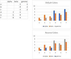 chart vba examples peltier tech blog peltier tech blog