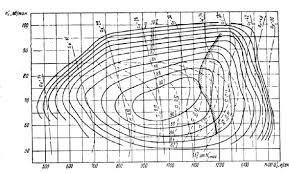 hill chart of a model of a francis type turbine download