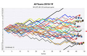 Nhl Graphical Standings Jan 13 2019 Hockey