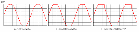 The Sound Of Audio Amplifiers Can You Hear A Difference Between Amps Audioholics