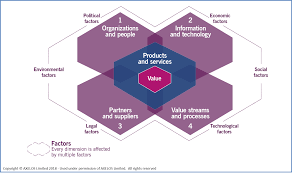 In den jahren 1989 bis 1998 wurden insgesamt 34 dokumente erstellt. Itil4 Der Ganzheitliche Ansatz Mit Vier Dimensionen Disruptive Agile Service Management