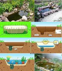 Image Fabriquer Une Petite Mare Dans Son Jardin L Aide D Une Vieille Vieille Baignoire Jardin D Eau Bassin De Jardin