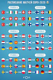 Свежая таблица, обновляемая онлайн по ходу матчей. Evro 2020 Vse Gruppy I Raspisanie V Udobnom Formate Gol Ru