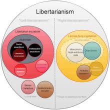 Socialism is a more productive system because it eliminates intellectual property rights. Left Libertarianism Wikipedia