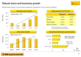 If you're interested to buy a house and lot, townhouse, condo unit, or vacant lot, or perhaps to construct a new house or to improve and renovate an existing one, read. Business Loan Interest Malaysia Business Loan Interest Rate