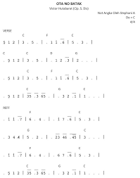 Berikut ini adalah lagu panbers yang berjudul gereja tua , yang juga disertai dengan lirik lagu nya. Lagu O Tano Batak Lirik Original Asli Lengkap Dengan Chord Gitar Syair Dan Makna Garis Besar Kehidupan Orang Batak