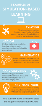 4 Examples Of Simulation Based Learning E Learning Infographics Education And Training Nursing Programs Education