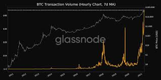 Get cryptocurrency prices, market overview, and analysis such as crypto market cap, trading volume, and more. Bitcoin S 7 Day Transaction Volume Hit All Time High Of 4 39 Billion Blockchain News