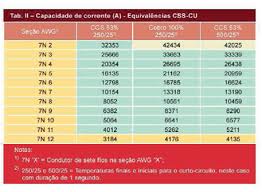 Maybe you would like to learn more about one of these? Condutores Bimetalicos Aco Cobre E Sua Equivalencia Com Condutores De Cobre