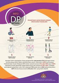Department of statistics malaysia official portal. Statistik Oku Di Malaysia 2018