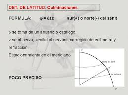 Latitude, longitude and coordinate system grids. Determinaciones Astronmicas De Acimut Latitud Y Longitud 1