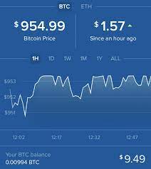 Using Ira To Purchase Bitcoins Ethereum Stocktwits Sman Pakusari