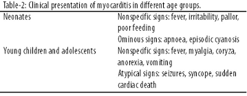 Myocarditis in patients with clinical presentation of myocardial. Jpma Journal Of Pakistan Medical Association