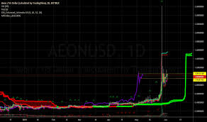 Aeon Tradingview