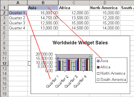 Excel Xp Editing Charts