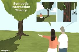 What Is Symbolic Interactionism Physics Classroom Symbols Developmental Psychology