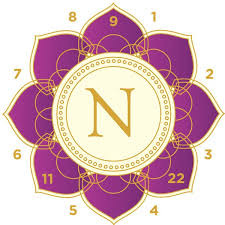 They no longer need to contain any your next step starts with ownership. Naamvidya On Twitter My Answer To What Are Some Unique Hindu Baby Girl Names Starting With Ji Https T Co Evly9wu29b