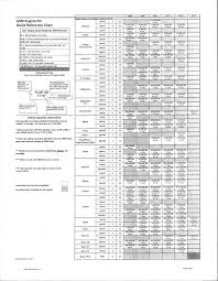 35 Conclusive Oil Change Capacity Chart