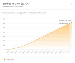 So if you're wondering how much money you can make from investing in asx shares, the sky is the limit. Have You Made Actual Money From Investing On Fundrising Quora