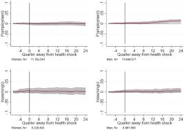In reality, getting your first health insurance plan does not have to be daunting. The Kids Are Alright Labour Market Effects Of Unexpected Parental Hospitalisations In The Netherlands Sciencedirect