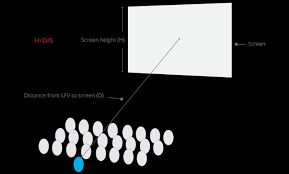 buying guide to projectors b h explora