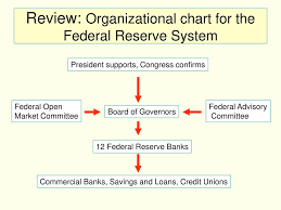 Chapter 14 Banks And The Federal Reserve System Ppt Download